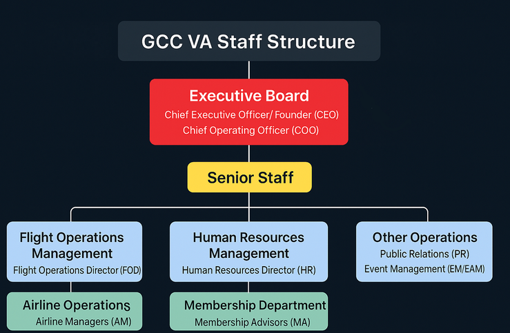 Staff_Structure_small.png